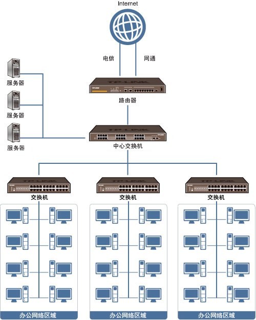 圖｜專業(yè)高效，服務(wù)至上 北京宣武企業(yè)寬帶安裝與弱電工程施工一站式解決方案